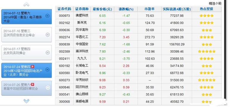 同济科技 燃料电池_同济科技传闻_同济科技重组