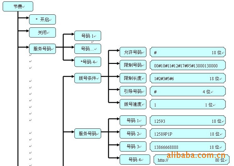 网络电话直拨和回拨 哪个质量好_kc网络电话回拨不了_去电显号回拨电话