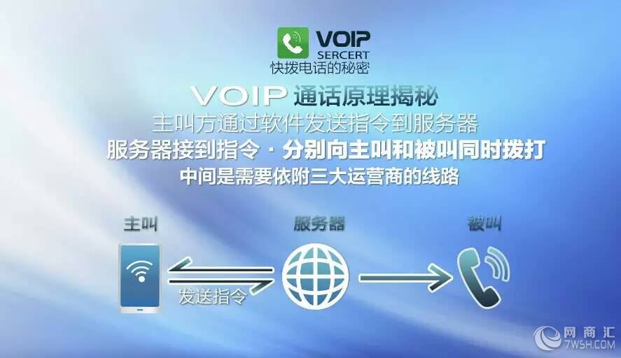 隐藏电话号码网络电话_2016网络电话哪个好_去电显号的网络电话