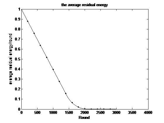 mathworks_matlab xlabel_matlablegend