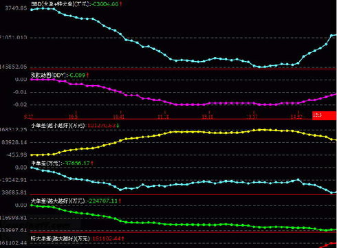 中信建投交易软件_中信证券通达信下载_中信建投通达信行情
