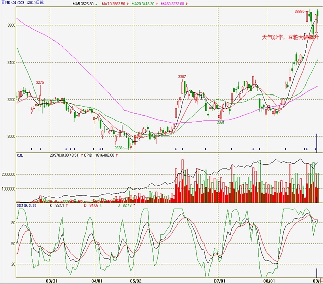中信建投通达信行情_中信建投通达信手机版_中信建投交易系统