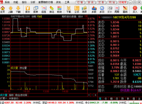 中信建投通达信手机版_中信建投通达信行情_中信建投交易系统