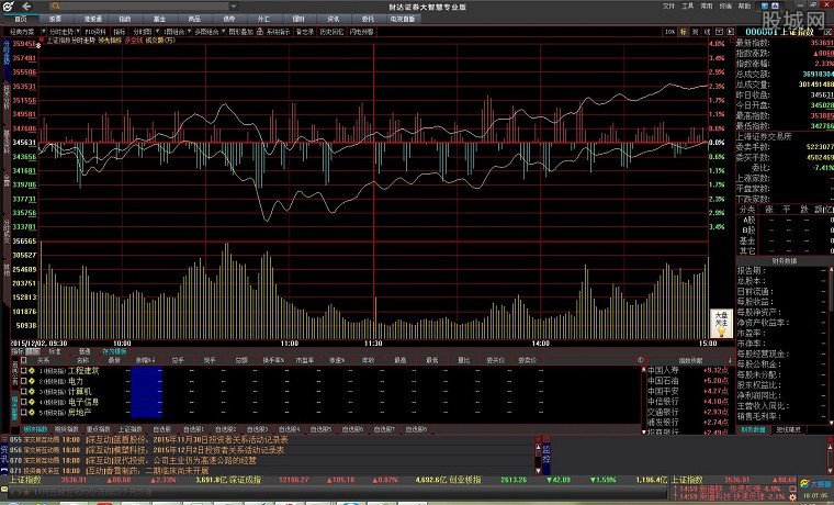 财达大智慧 安卓_财达证券佣金是多少_河北财达证券大智慧