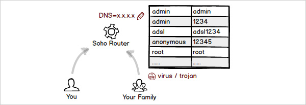 流量劫持技术_手机用4g被流量劫持_劫持流量出售