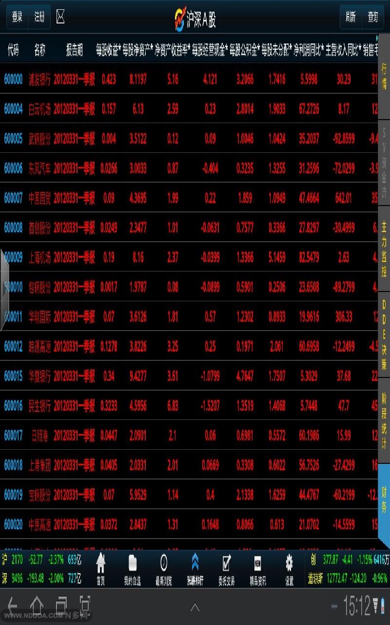 东北大智慧手机版下载_大智慧软件官方网_大智慧超赢软件