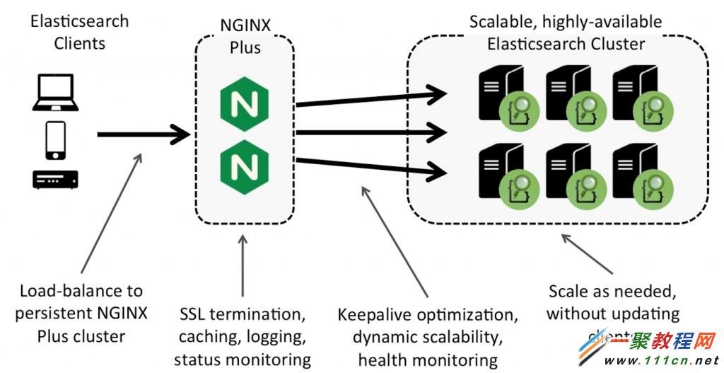 nginx反向代理配置_nginx负载均衡原理_nginx 反向代理