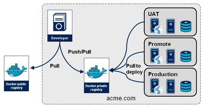 nginx 反向代理_nginx反向代理是什么_nginx负载均衡原理