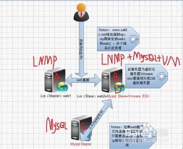 nginx反向代理是什么_nginx负载均衡原理_nginx 反向代理