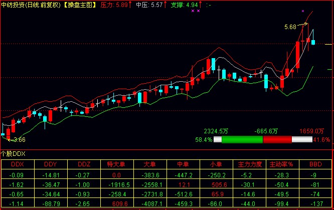 华泰联合证券通达信_通达信扩展市场行情_联合证券通达信行情
