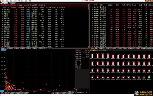 华泰联合证券通达信_通达信扩展市场行情_联合证券通达信行情