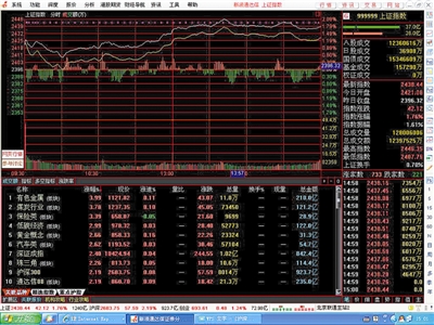 通达信扩展市场行情_联合证券通达信行情_华泰联合证券通达信