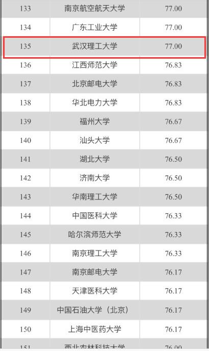 2016所有农业大学排名_中国农业大学排名2016_中国农业大学排名2017