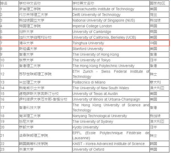 中国农业大学排名2016_中国农业大学排名2017_2016所有农业大学排名