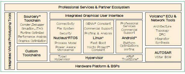 docker arm_linux系统_linux rtos