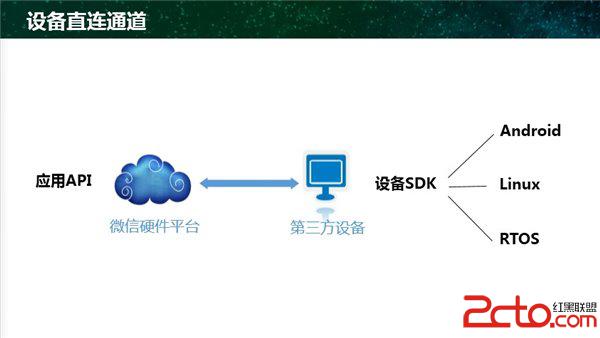 linux系统_docker arm_linux rtos