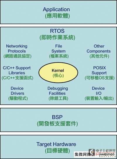 rtos free_rtthread和ucos哪个好_国产rtos