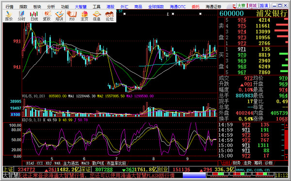 海通证券大智慧2008_海通证券大智慧5.0_海通证券大智慧下载