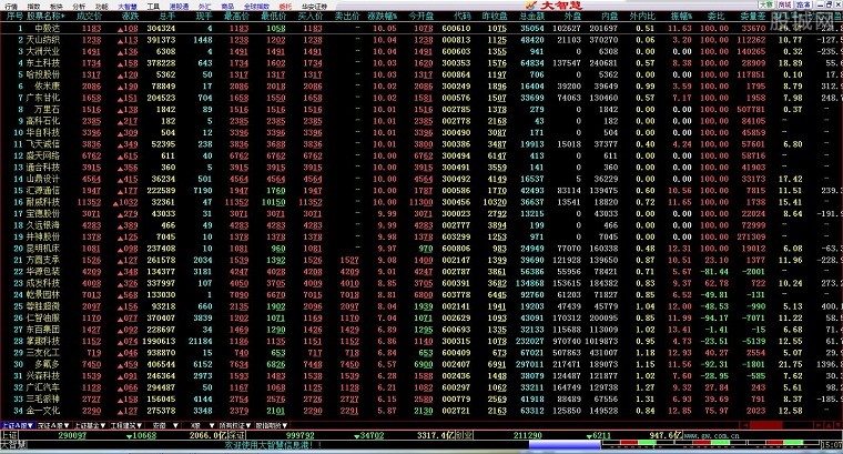 大智慧经典版下载_大智慧经典版电脑版_大智慧经典版v1.0
