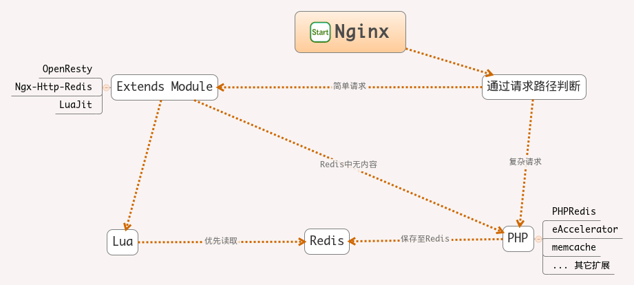 memcache和redis优缺点_memcache和redis区别_redis和mongodb区别