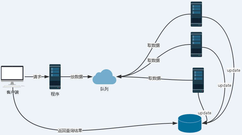 memcache和redis区别_mongodb redis 对比_redis数据类型