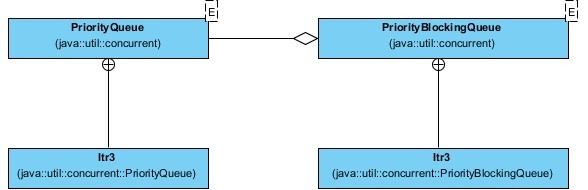 java集合框架线程安全_集合对象中线程安全_创建对象保存到集合中