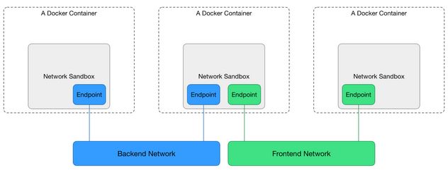 docker libnetwork_ios rtmp_iphone fanstastical