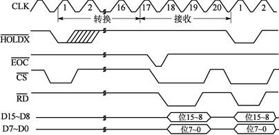adc lvds fpga接口_fpga adc read_fpga中adc是