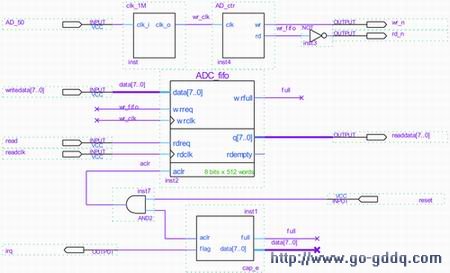 adc lvds fpga接口_fpga adc read_fpga中adc是