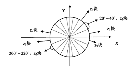 hog特征三线插值_opencv hog 行人检测_hog算法