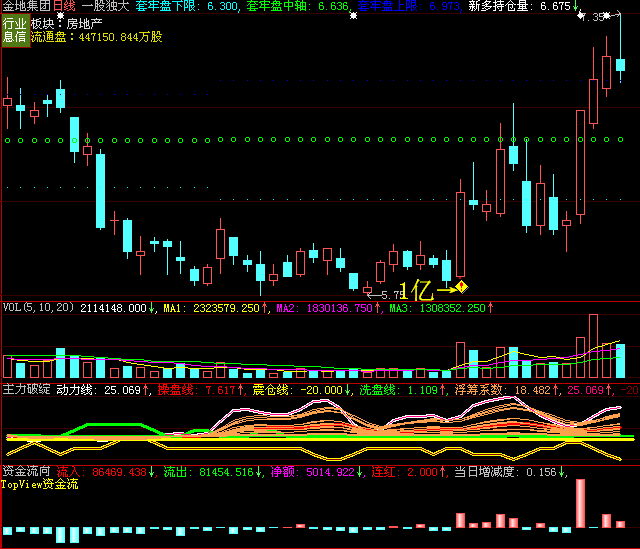 大智慧level-2_大智慧level2免费版_大智慧level2手机版