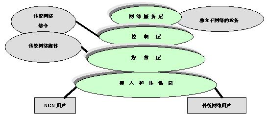 ngn技术介绍及发展前景_ups快递技术介绍_航海技术就业前景