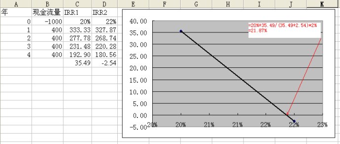 实训答案方差越大说明_如果函数在具有任意_irr有两种特别的形式 分别