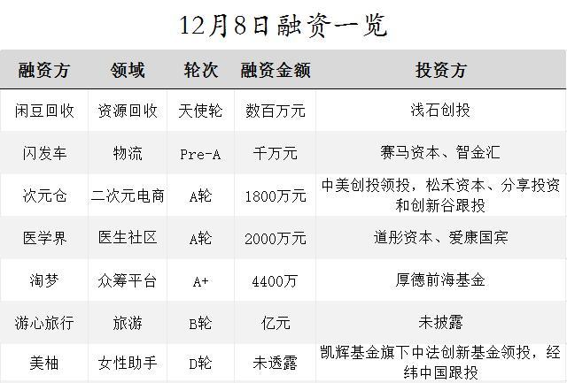 美柚融资历程_美柚融资e轮估值_美柚第四轮融资