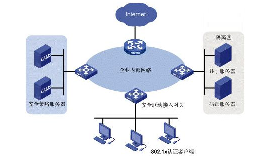 802.1q协议_虚拟局域网和ieee802.1q_802.11协议属于哪一层