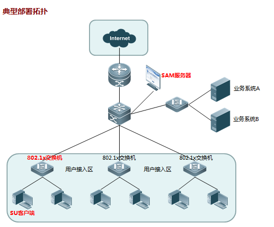 802.1q协议_802.11协议属于哪一层_虚拟局域网和ieee802.1q