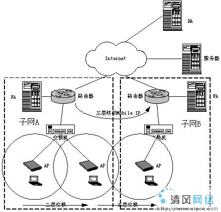 802.1q vlan_285g 802.1q_虚拟局域网和ieee802.1q