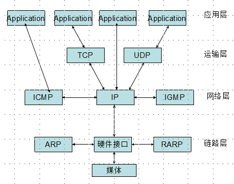285g 802.1q_802.1q vlan_虚拟局域网和ieee802.1q