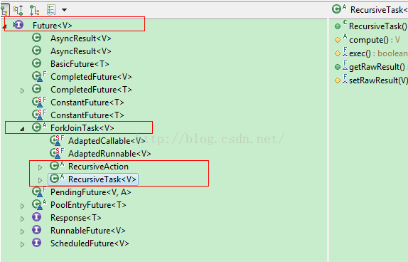 forkjoinpool_mapreduce forkjoin_forkjoinpool配置