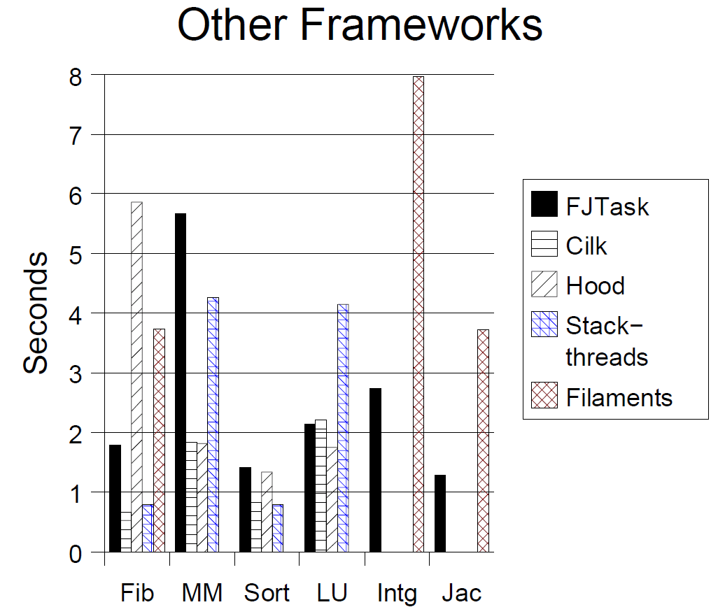 forkjoinpool源码分析_forkjoinpool 例子_forkjoinpool