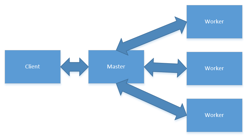 forkjoinpool源码分析_forkjoinpool_forkjoinpool 例子