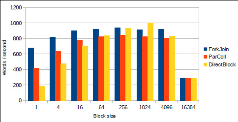 netty forkjoinpool_completablefuture_forkjoinpool
