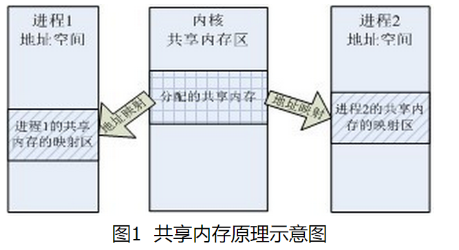 github fork_fork_fork 优先级
