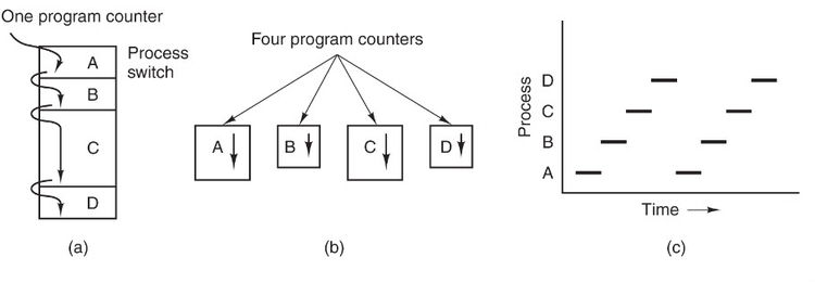 github fork_fork_fork 优先级