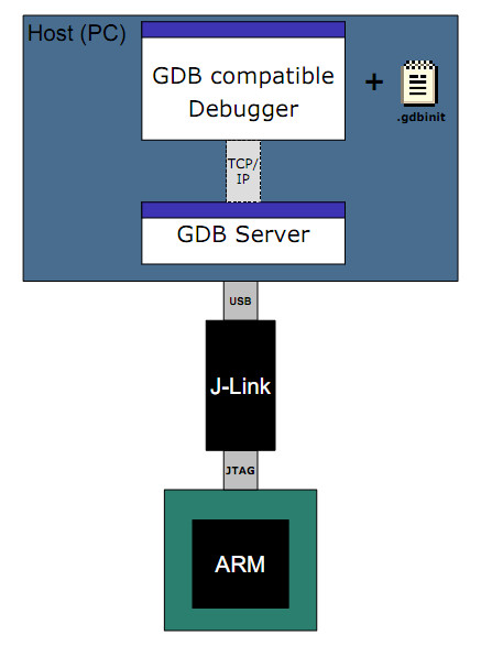 gdbserver无法使用_gdbserver_arm gdbserver