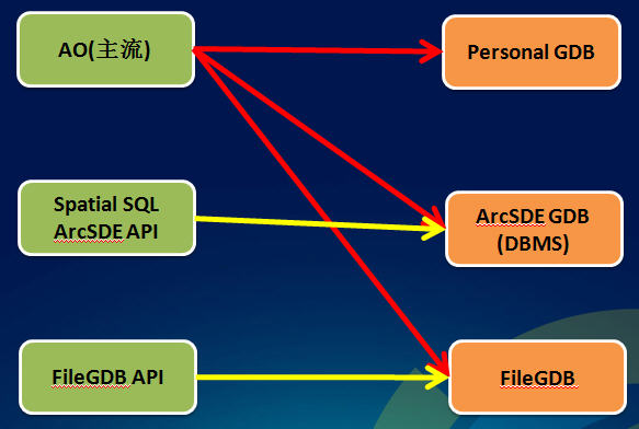 gdbserver无法使用_arm gdbserver_gdbserver