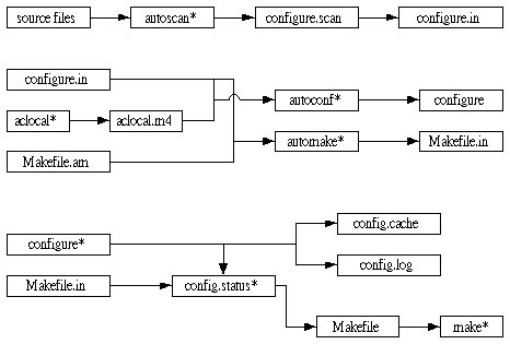 makefile.am_makefile.in文件_linux怎么用makefile