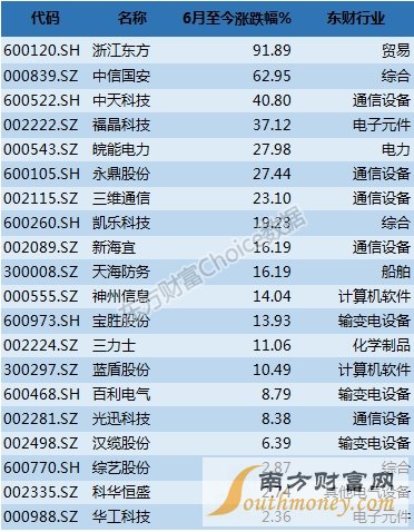 量子通信第一龙头股_量子概念股000555_量子通信概念股龙头股有哪些