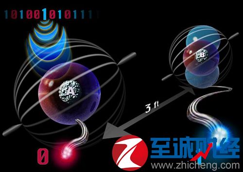 量子通信龙头股票_真正的量子通信股票_量子通信概念股龙头有哪些