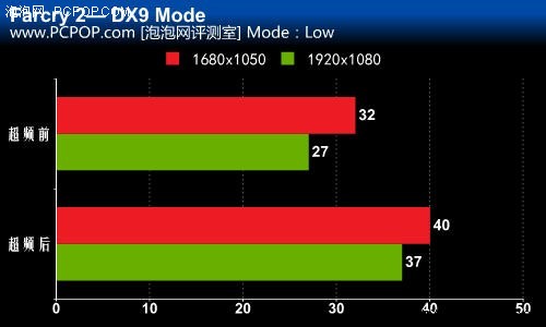 用技术超越平凡 华擎超级H61主板体验 